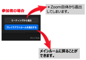 Zoomブレイクアウトルームルーム退出の種類