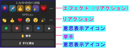 Zoomリアクション