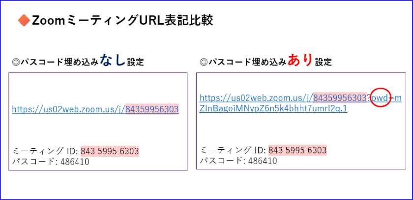 Zoomパスコード埋め込み表示違い