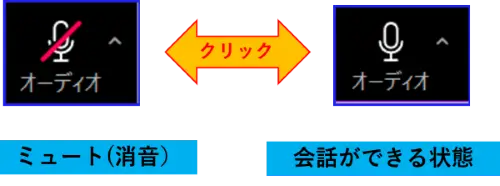 Zoomオーディオ操作