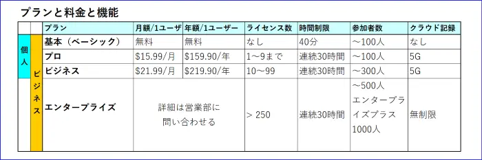 Zoom料金