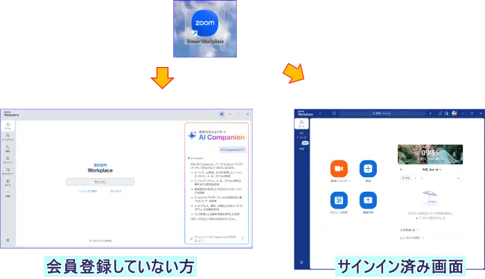 Zoomアプリ起動　サインインなし、ありの画面の違い