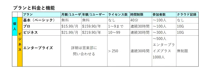 Zoom機能比較250712