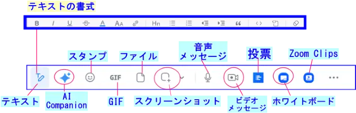 Zoomチームチャットの機能