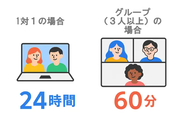 Google Meet無料版時間制限