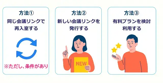 Google Meet60分制限