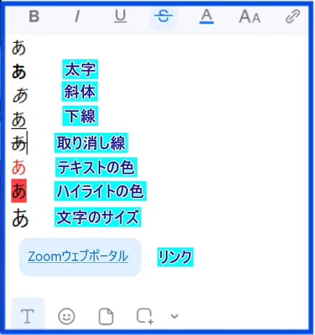 Zoomミーティングチャットフォーマットの実際