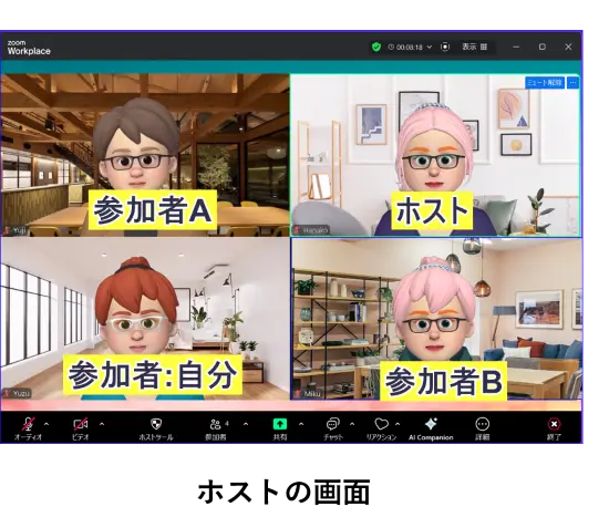 Zoomフォーカスモード中のホストの画面の見え方