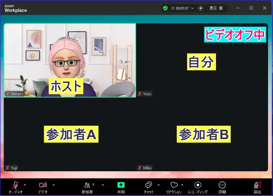 Zoomフォーカスモード中の参加者の画面、自分がビデオOFFした時の見え方