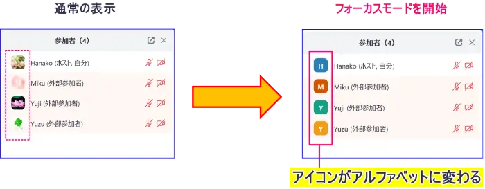Zoomフォーカスモード開始後の参加者一覧の表示変更