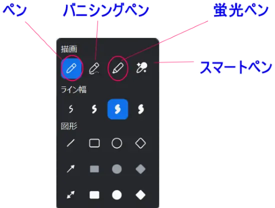 Zoom注釈ツールペンアイコンを開いた画面