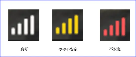 Zoom通信状態の確認グラフ表示